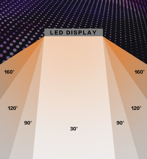 Wider viewing angle for comfortable visual experience