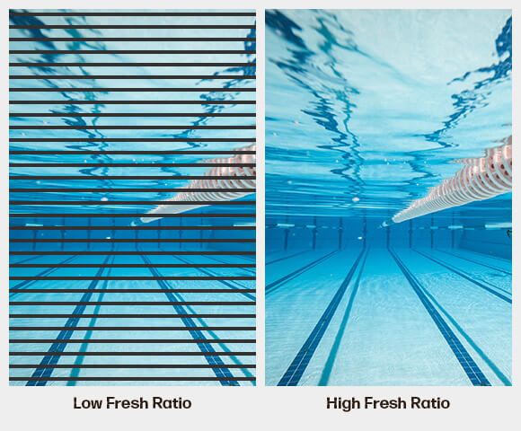 High Fresh Ratio, Up To 3840Hz