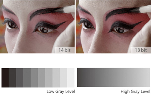 High Greyscale